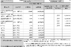 东海债务清欠服务